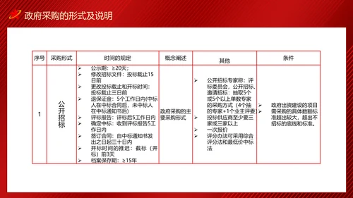 政府采购招投标培训投标文件制作及注意事项PPT