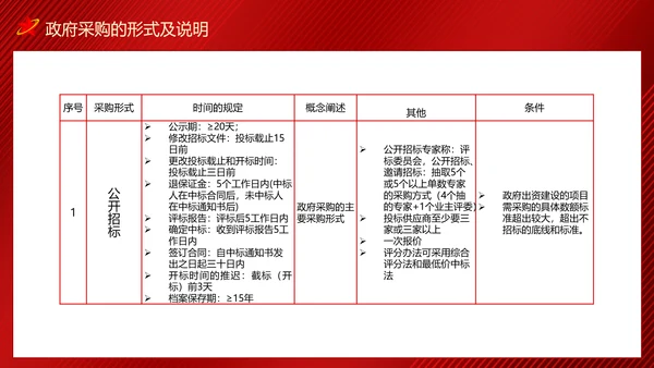 政府采购招投标培训投标文件制作及注意事项PPT