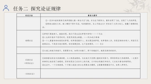 第五单元 学习合理论证，学会质疑思考 整体教学课件-【大单元教学】统编版语文九年级上册名师备课系列