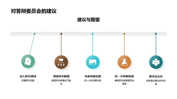 XX主题经济学剖析