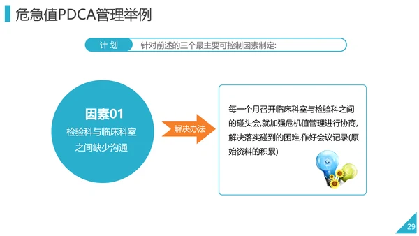 PDCA企业循环工作方法培训PPT模板