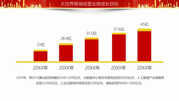 房地产项目招商合作方案汇报通用PPT模板