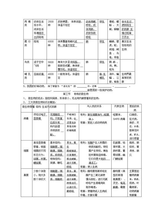 苏教版八年级生物上册复习资料