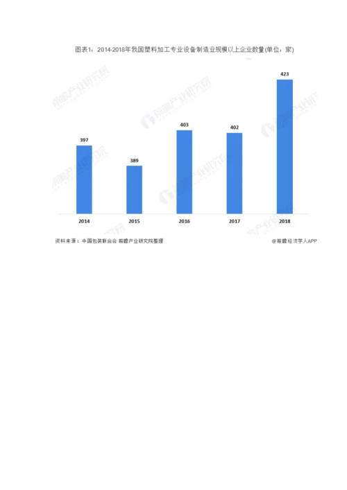 中国塑料加工专用设备行业市场分析浙广两省产量、出口交货值双双领先.docx