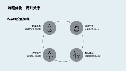 科学世界的探秘旅程