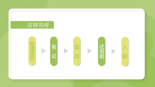 卡通绿色企业校园招聘PPT模板