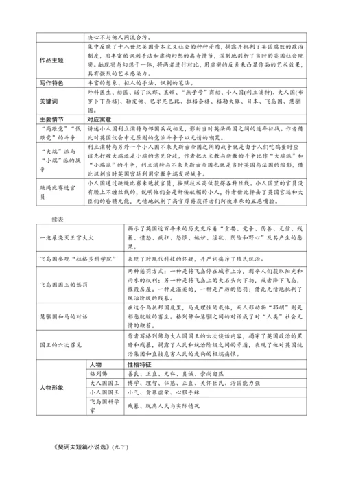 九下语文期中期末复习专题7.7九下自读名著考点必背