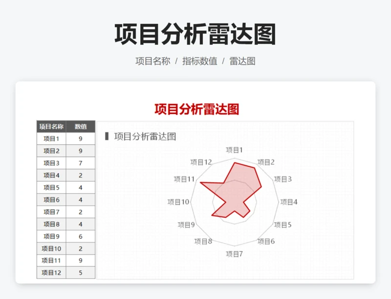 项目分析雷达图