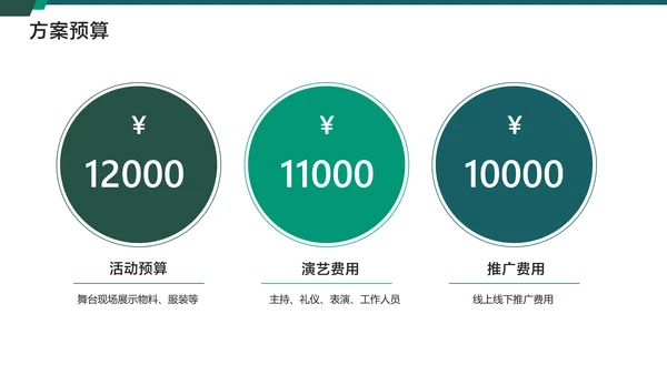 白绿简约风地产开业典礼活动方案