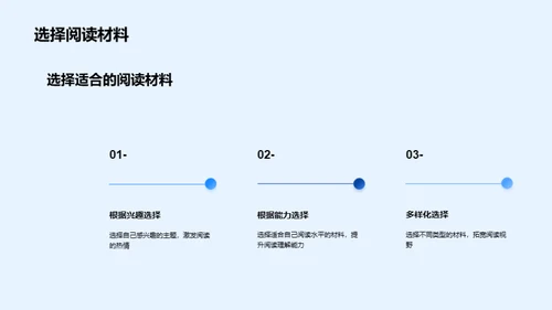 阅读力的培养和提升