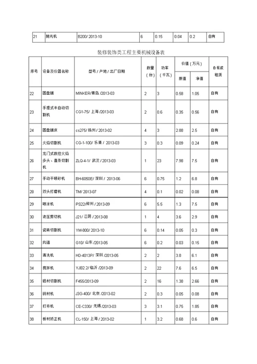 装修装饰工程主要机械设备表