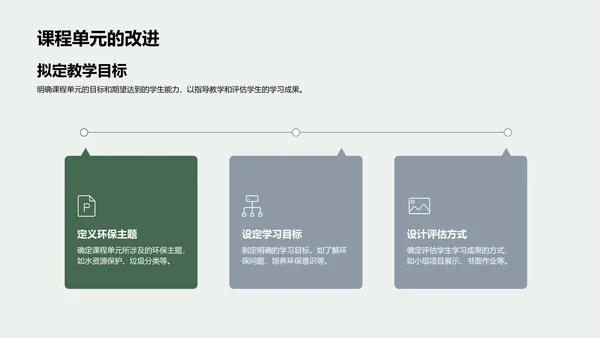 环保教育实践策划