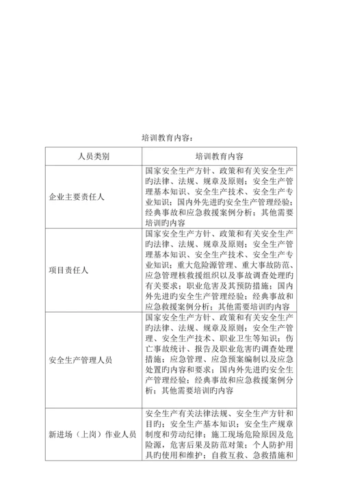 安全资料表格大全.docx