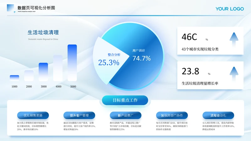 浅蓝色商务风数据关系页