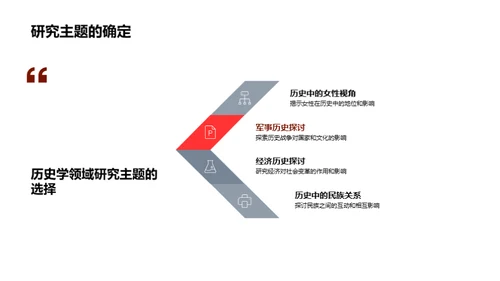 历史学的融合之旅