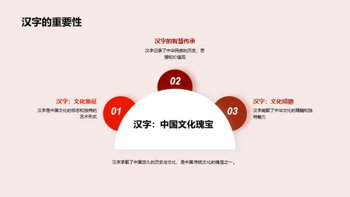 汉字探秘之旅