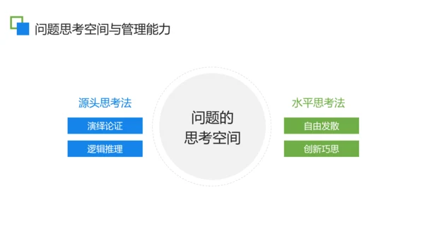 扁平商务风问题分析企业培训PPT模板