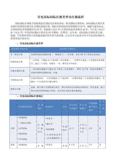 常见商标国际注册类型及注册流程