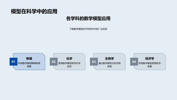 掌握数学模型