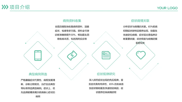 商务风纯文字PPT流程