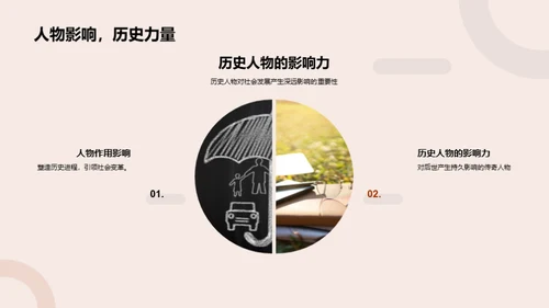 历史探索与应用