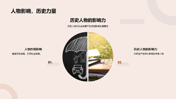 历史探索与应用