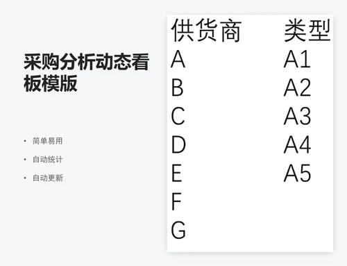 采购分析动态看板模版