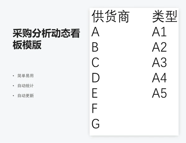 采购分析动态看板模版