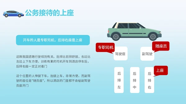 绿色简约风乘车礼仪职场商务礼仪培训PPT模板