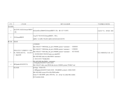 某Oracle数据库安全加固方案总结.docx