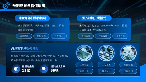 蓝色科技风电子科技产品创新与质量提升项目方案PPT模板