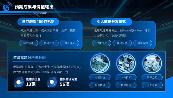 蓝色科技风电子科技产品创新与质量提升项目方案PPT模板
