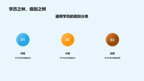 探索学历之路