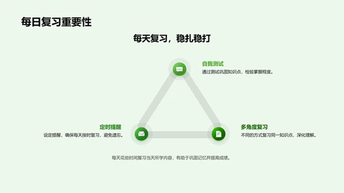 学习策略分享会PPT模板