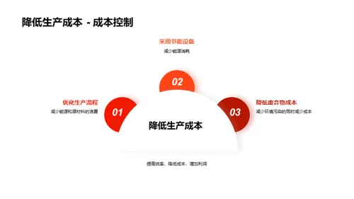 碳酸饮料：环保之路