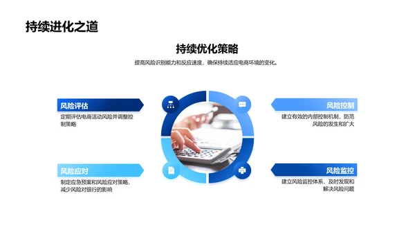 电商活动中的银行风险管理PPT模板