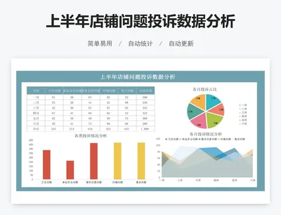 上半年店铺问题投诉数据分析