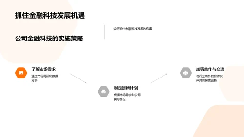 金融科技领航