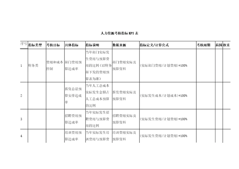 人力资源部kpi指标的参数