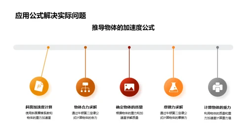 牛顿定律全解析