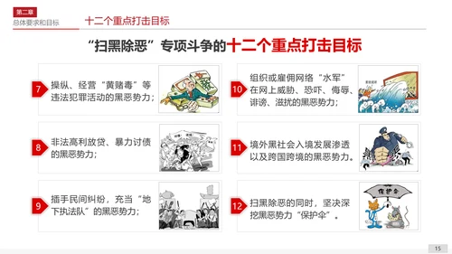 扫黑除恶专项斗争应知应会PPT课件