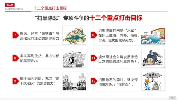 扫黑除恶专项斗争应知应会PPT课件
