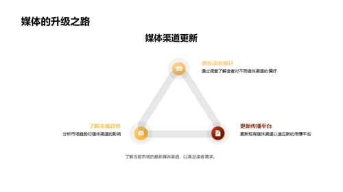 掌握内容创新策略