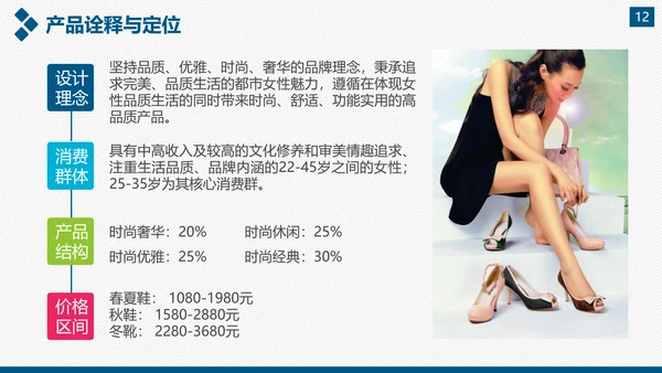 企业公司宣传及产品推广通用PPT模板