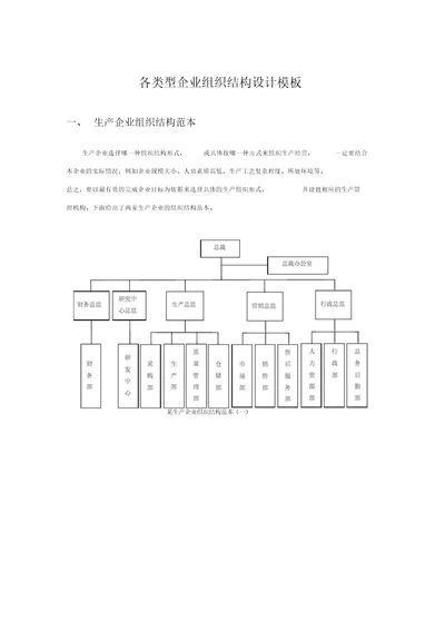 最新企业组织结构图模板