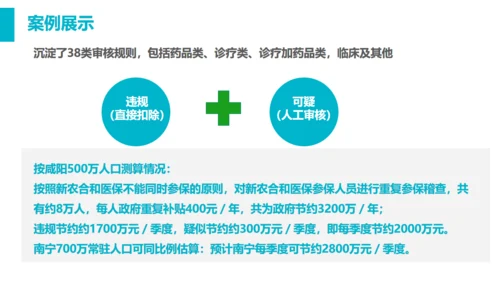 智慧医疗医保控费平台通用PPT模板