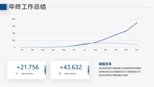 2021年终总结工作总结工作计划述职报告潘通蓝商务ppt模板