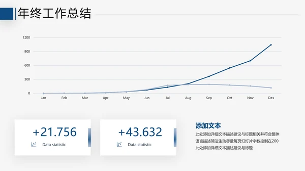 2021年终总结工作总结工作计划述职报告潘通蓝商务ppt模板