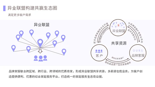 首家O2O家政服务平台介绍公司通用PPT模板