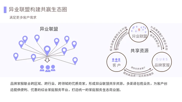 首家O2O家政服务平台介绍公司通用PPT模板